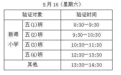 2020年上海市新港中学小升初入学登记验证时间+验证流程