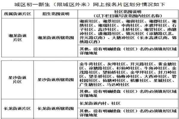 2020年长沙县小升初划片范围（学区划分范围）