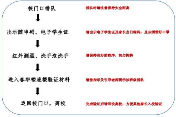 2020年上海市进才中学东校小升初入学登记验证时间+验证流程