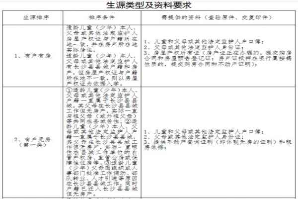 2020年长沙县中小学网上报名时间+报名网址