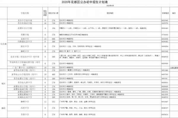 2020年广州花都区小升初地段划分表(划片范围一览表)