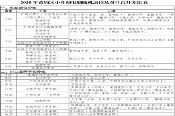 2020年广州黄埔区小升初地段划分表(划片范围一览表)