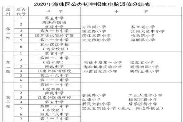 2020年广州珠海区小升初地段划分表(划片范围一览表)