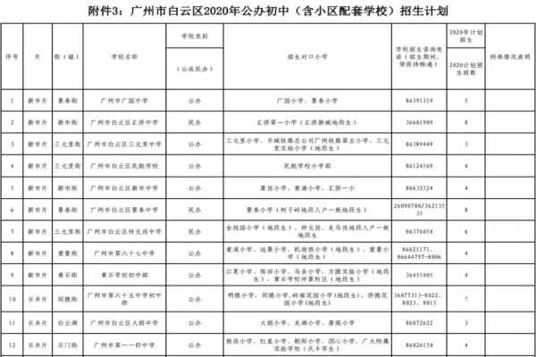 2020年广州白云区小升初地段划分表(划片范围一览表)