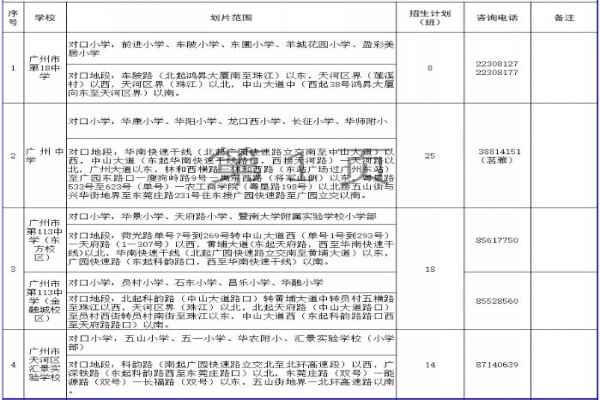 2020年广州天河区小升初地段划分表(划片范围一览表)