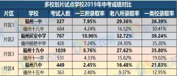 2020年福州小升初多校划片政策详解