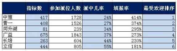 2020年长沙小升初公民同招、取消特长生有哪些影响？