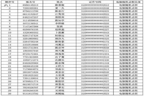 2020年上海市民办新华初级中学小升初电脑随机摇号录取名单