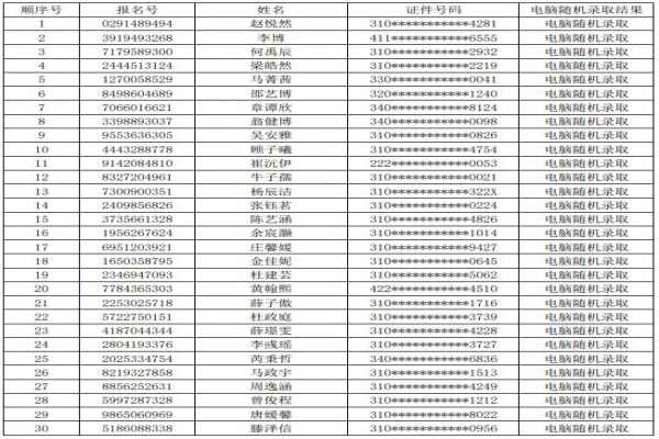 2020年上海民办进才外国语中学小升初电脑随机摇号录取名单