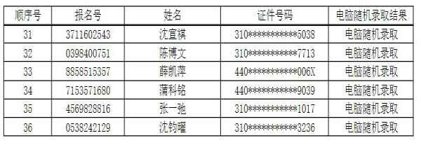 2020年上海市民办立达中学小升初电脑随机摇号录取名单