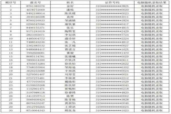 2020年上海市民办嘉一联合中学小升初电脑随机摇号录取名单