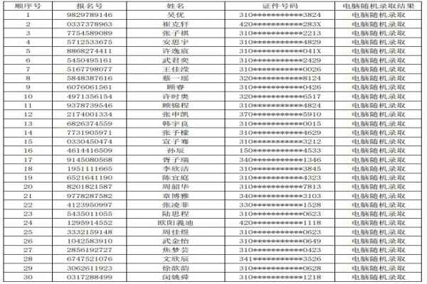 2020年上海市民办桃李园实验学校小升初电脑随机摇号录取名单