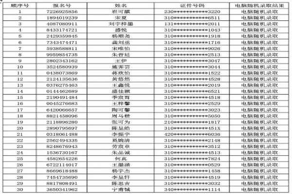 2020年上海市民办迅行中学小升初电脑随机摇号录取名单