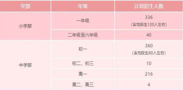 2020年北京大学南宁附属实验学校招生简章及收费标准