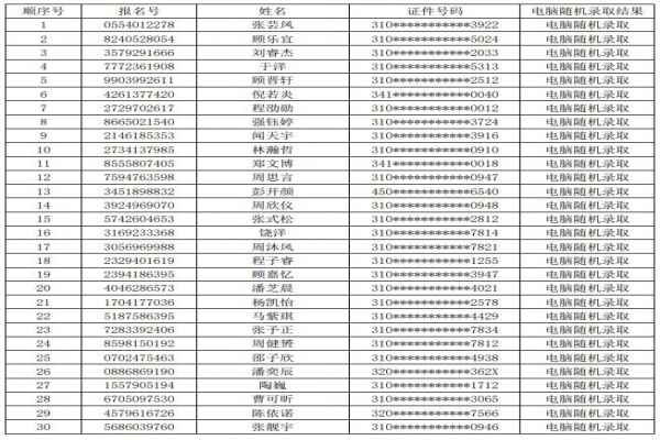 2020年上海华东师范大学附属进华中学小升初电脑随机摇号录取名单