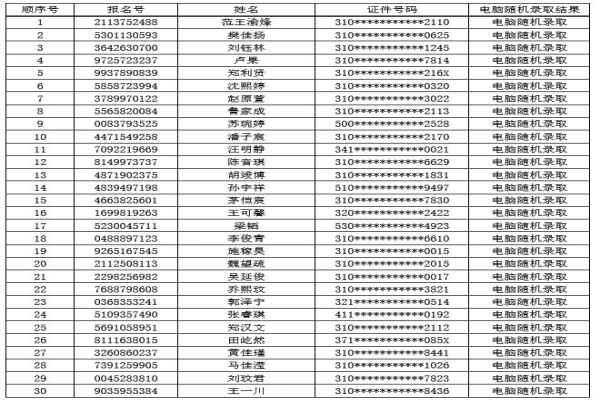 2020年上海市文来中学小升初电脑随机摇号录取名单