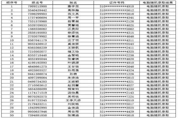 2020年上海上师初级中学小升初电脑随机摇号录取名单