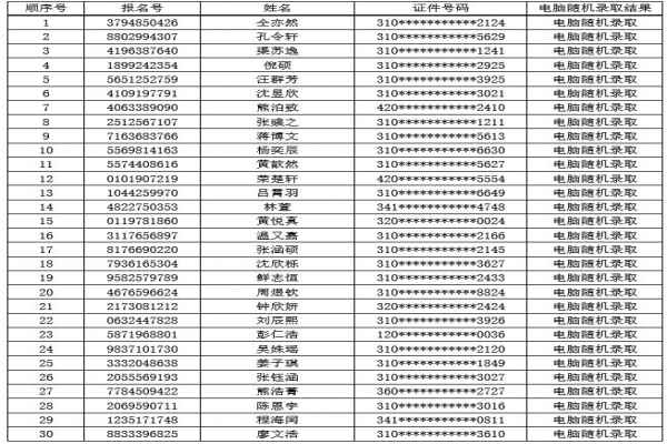 2020年上海民办华东师大二附中紫竹双语学校小升初电脑随机摇号录取名