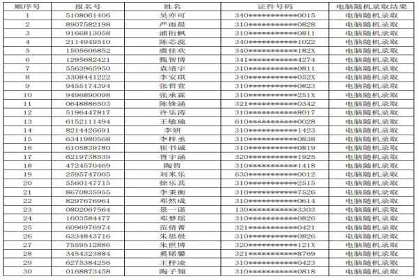 2020年上海嘉定区怀少学校小升初电脑随机摇号录取名单