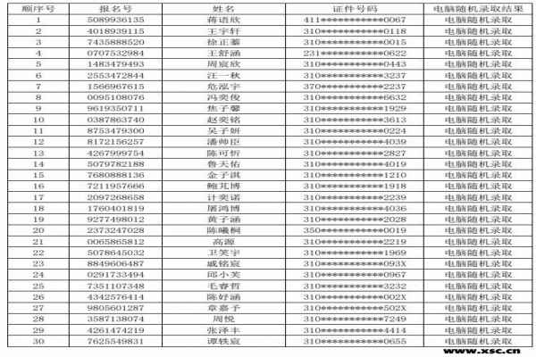 2020年上海民办浦东交中初级中学小升初电脑随机摇号录取名单