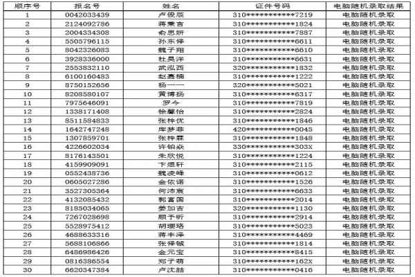 2020年上海市民办上宝中学小升初电脑随机摇号录取名单