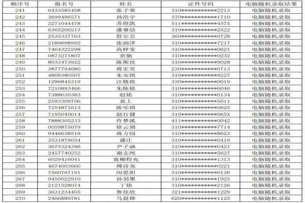 2020年上海民办新竹园中学小升初电脑随机摇号录取名单