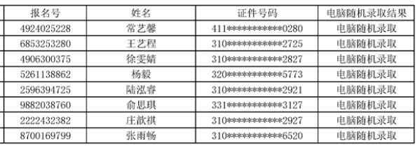 2020年上海市民办交华中学小升初电脑随机摇号录取名单