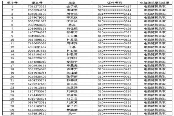 2020年上海金山区世界外国语学校小升初电脑随机摇号录取名单