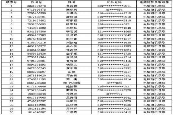 2020年上海青浦区协和双语学校小升初电脑随机摇号录取名单