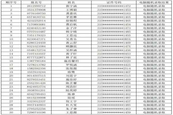 2020年上海民办民一中学(南门校区)小升初电脑随机摇号录取名单