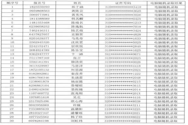 2020年上海市民办新世纪中学小升初电脑随机摇号录取名单