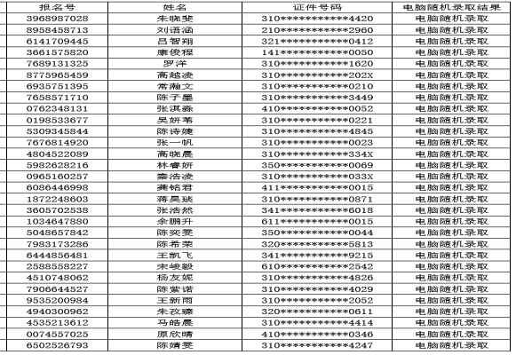 2020年上海市松江九峰实验学校小升初电脑随机摇号录取名单