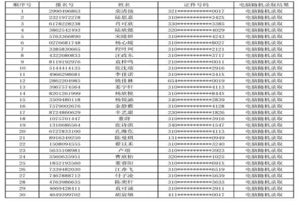 2020年上海民办华二宝山实验学校小升初电脑随机摇号录取名单