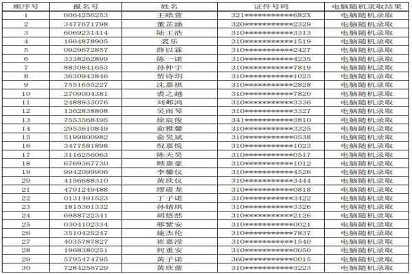 2020年上海田家炳中学小升初电脑随机摇号录取名单