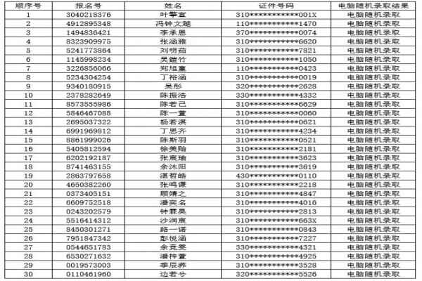 2020年上海金山杭州湾双语学校小升初电脑随机摇号录取名单