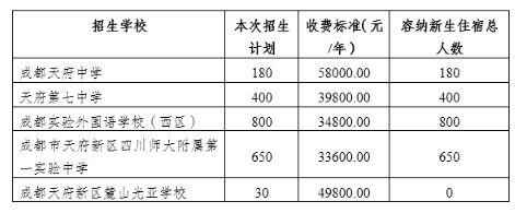 2020年四川天府新区成都直管区小升初民办学校面向直管区专项招生入学