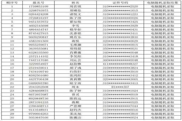 2020年上海培佳双语学校小升初电脑随机摇号录取名单