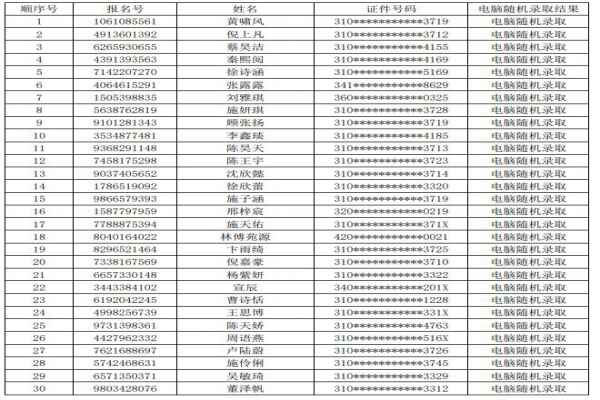 2020年上海民办民一中学(堡镇校区)小升初电脑随机摇号录取名单