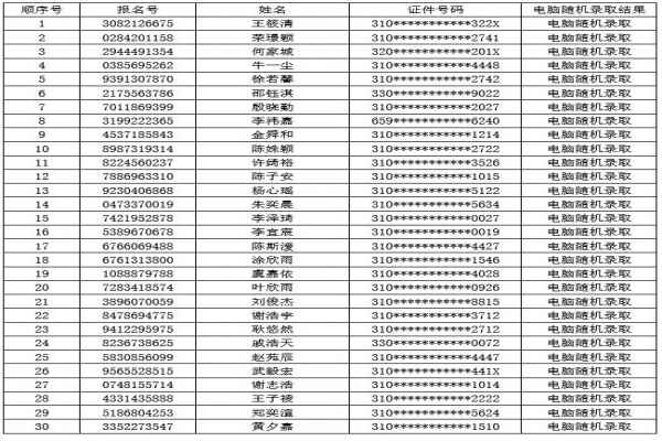 2020年上海民办杨浦凯慧初级中学小升初电脑随机摇号录取名单