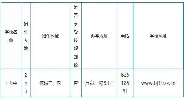 2020年北京市第十九中学小升初招生计划+招生范围