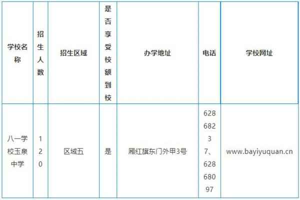 2020年北京市八一学校附属玉泉中学小升初招生计划+招生范围