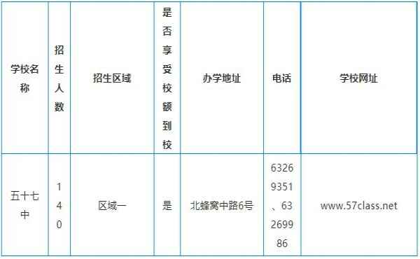 2020年北京市第五十七中学小升初招生计划+招生范围