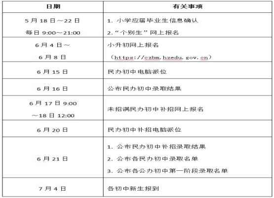 2020年杭州市萧山区实验中学小升初招生简章及收费标准