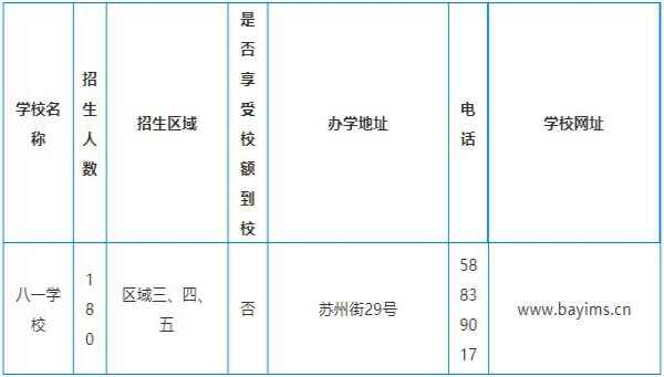 2020年北京市八一学校小升初招生计划+招生范围