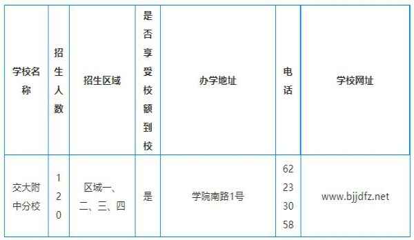 2020年北京交大附中分校小升初招生计划+招生范围