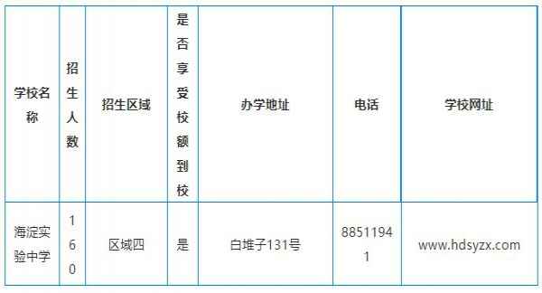 2020年北京市海淀实验中学小升初招生计划+招生范围