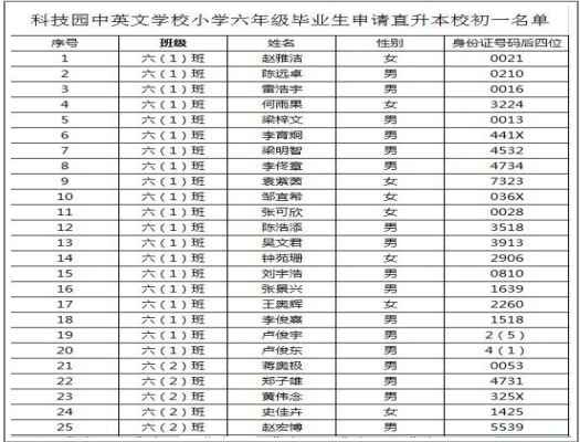 2020年广州科技园中英文学校小升初直升名单公示