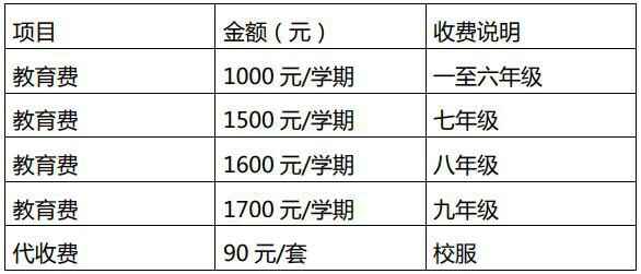 2020年贵阳市南明区八里屯学校招生简章及收费标准