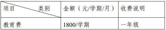 2020年贵阳市南明区中信学校招生简章及收费标准