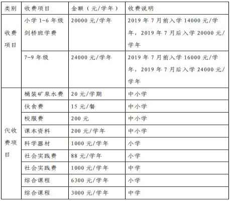 2020年贵阳市南明区华麟学校招生简章及收费标准